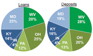 pie chart showing broad and balanced market distribution