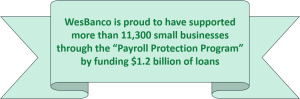 WesBanco is proud to have supported more than 11,300 small businesses through the “Payroll Protection Program” by funding $1.2 billion of loans 
