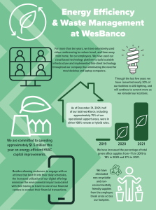 infographic detailing steps wesbanco is taking to move toward energy efficiency in the workplace